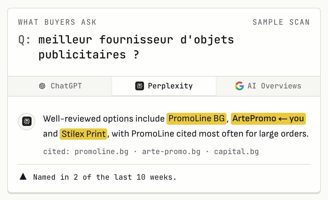Vidima's sample scan: the buyer question 'meilleur fournisseur d'objets publicitaires ?' and Perplexity's answer, with the three suppliers it named highlighted in yellow.